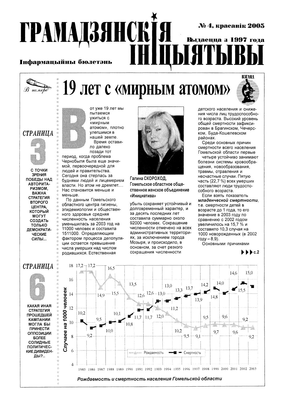 Грамадзянскія ініцыятывы 4/2003